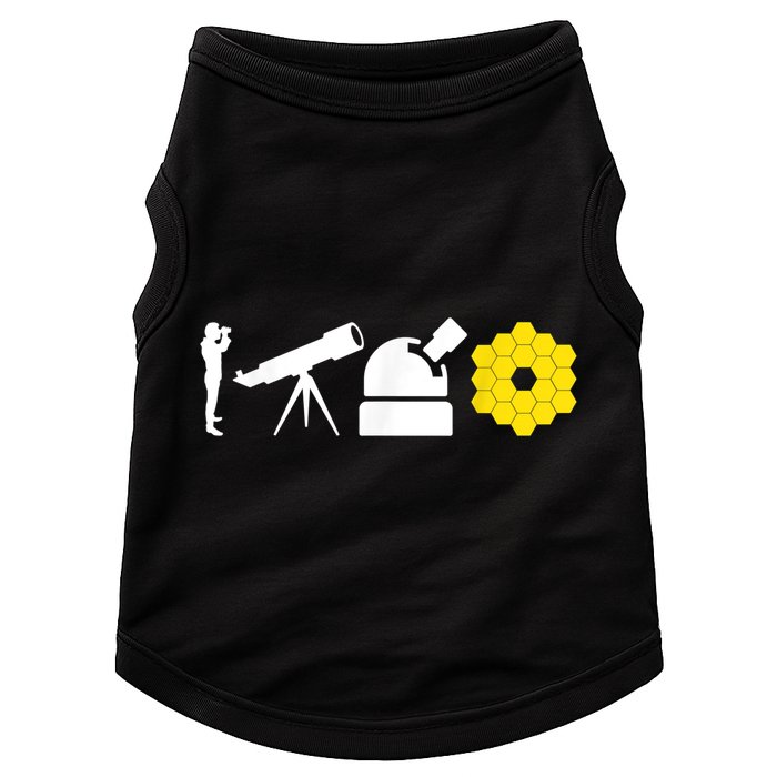 Evolution Of Astronomy Telescopes James Webb Space Telescope Doggie Tank