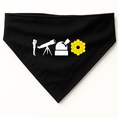 Evolution Of Astronomy Telescopes James Webb Space Telescope USA-Made Doggie Bandana