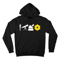 Evolution Of Astronomy Telescopes James Webb Space Telescope Hoodie