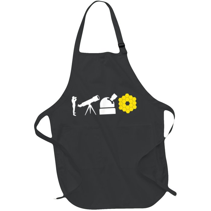 Evolution Of Astronomy Telescopes James Webb Space Telescope Apron