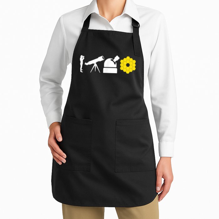 Evolution Of Astronomy Telescopes James Webb Space Telescope Apron