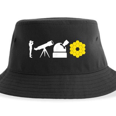 Evolution Of Astronomy Telescopes James Webb Space Telescope Sustainable Bucket Hat