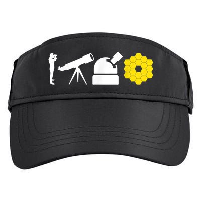 Evolution Of Astronomy Telescopes James Webb Space Telescope Adult Drive Performance Visor