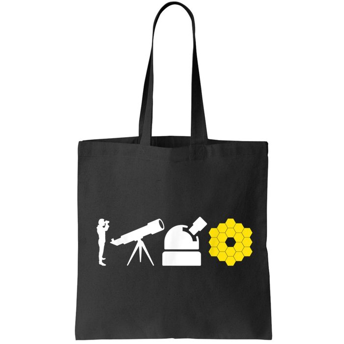 Evolution Of Astronomy Telescopes James Webb Space Telescope Bag