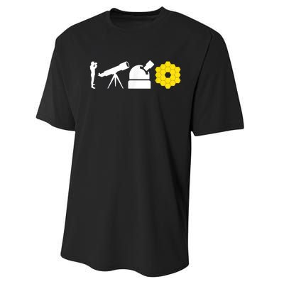 Evolution Of Astronomy Telescopes James Webb Space Telescope Performance Sprint T-Shirt