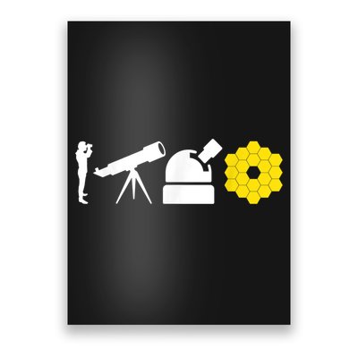 Evolution Of Astronomy Telescopes James Webb Space Telescope Poster