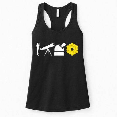 Evolution Of Astronomy Telescopes James Webb Space Telescope Womens Tank Top