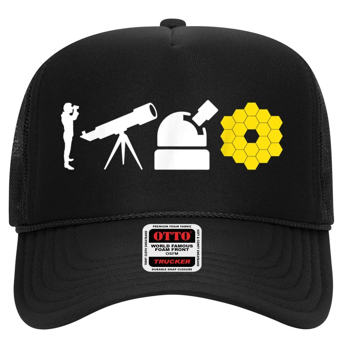 Evolution Of Astronomy Telescopes James Webb Space Telescope Hat