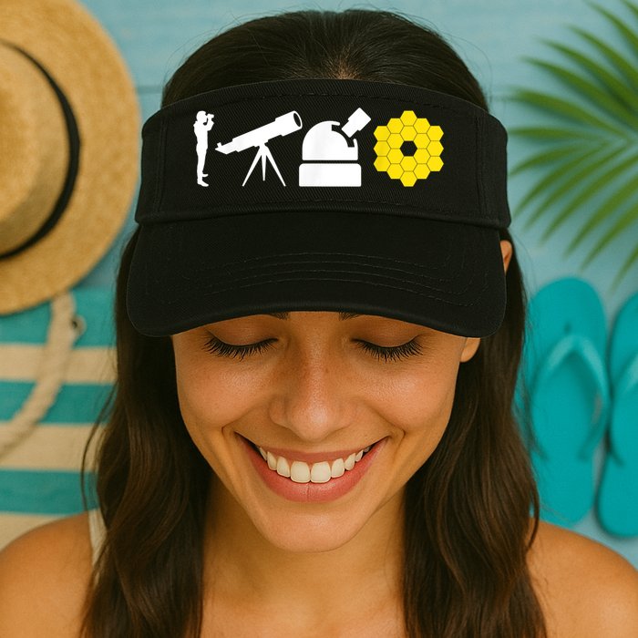 Evolution Of Astronomy Telescopes James Webb Space Telescope Visor