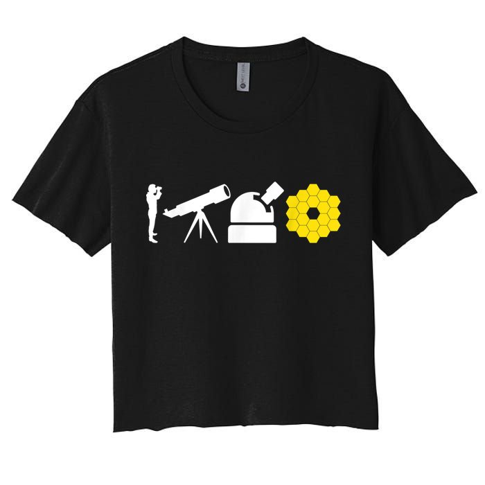 Evolution Of Astronomy Telescopes James Webb Space Telescope Crop Top