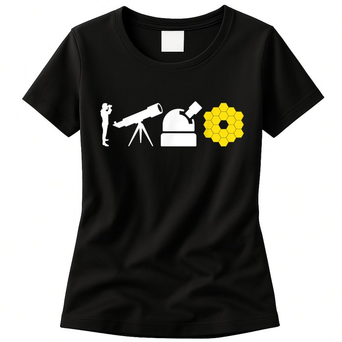 Evolution Of Astronomy Telescopes James Webb Space Telescope Womens T-Shirt