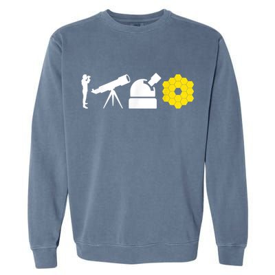 Evolution Of Astronomy Telescopes James Webb Space Telescope Garment-Dyed Sweatshirt