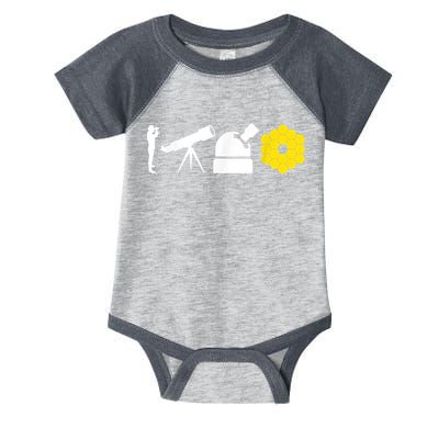 Evolution Of Astronomy Telescopes James Webb Space Telescope Infant Baby Jersey Bodysuit