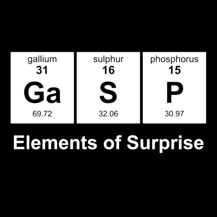 Elements Of Surprise Periodic Table 16 in Basic Backpack
