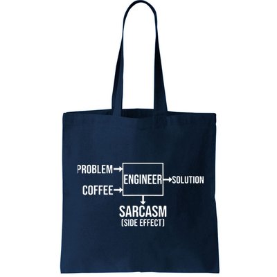 Engineer Problem Coffee Sarcasm Funny Engineering Gift Bag