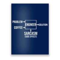 Engineer Problem Coffee Sarcasm Funny Engineering Gift Poster