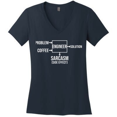 Engineer Problem Coffee Sarcasm Funny Engineering Gift Women's V-Neck T-Shirt