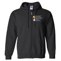 Equal Rights For Others Does Not Mean Fewer Rights For You Full Zip Hoodie