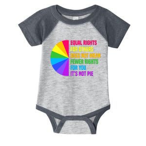 Equal Rights For Others Does Not Mean Fewer Rights For You Infant Baby Jersey Bodysuit