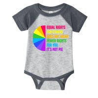 Equal Rights For Others Does Not Mean Fewer Rights For You Infant Baby Jersey Bodysuit