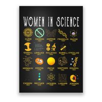 Exploring the Wonders of Science Poster