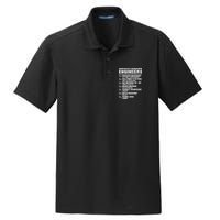 Explained Understanding Engineers Mechanical Engineering Dry Zone Grid Polo