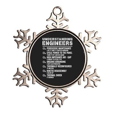 Explained Understanding Engineers Mechanical Engineering Metallic Star Ornament