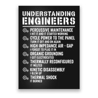 Explained Understanding Engineers Mechanical Engineering Poster