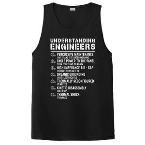 Explained Understanding Engineers Mechanical Engineering PosiCharge Competitor Tank