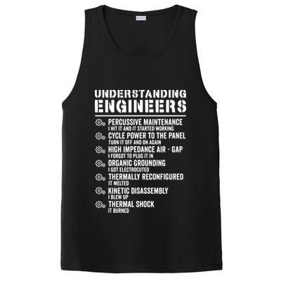 Explained Understanding Engineers Mechanical Engineering PosiCharge Competitor Tank