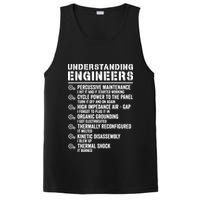 Explained Understanding Engineers Mechanical Engineering PosiCharge Competitor Tank