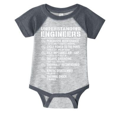 Explained Understanding Engineers Mechanical Engineering Infant Baby Jersey Bodysuit