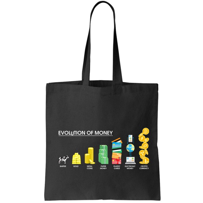 Evolution of Money Bag