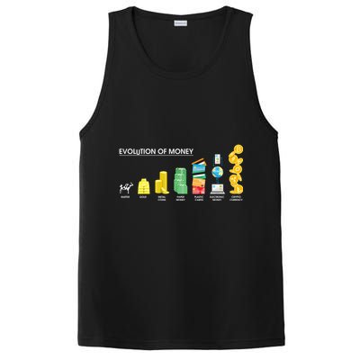Evolution of Money PosiCharge Competitor Tank