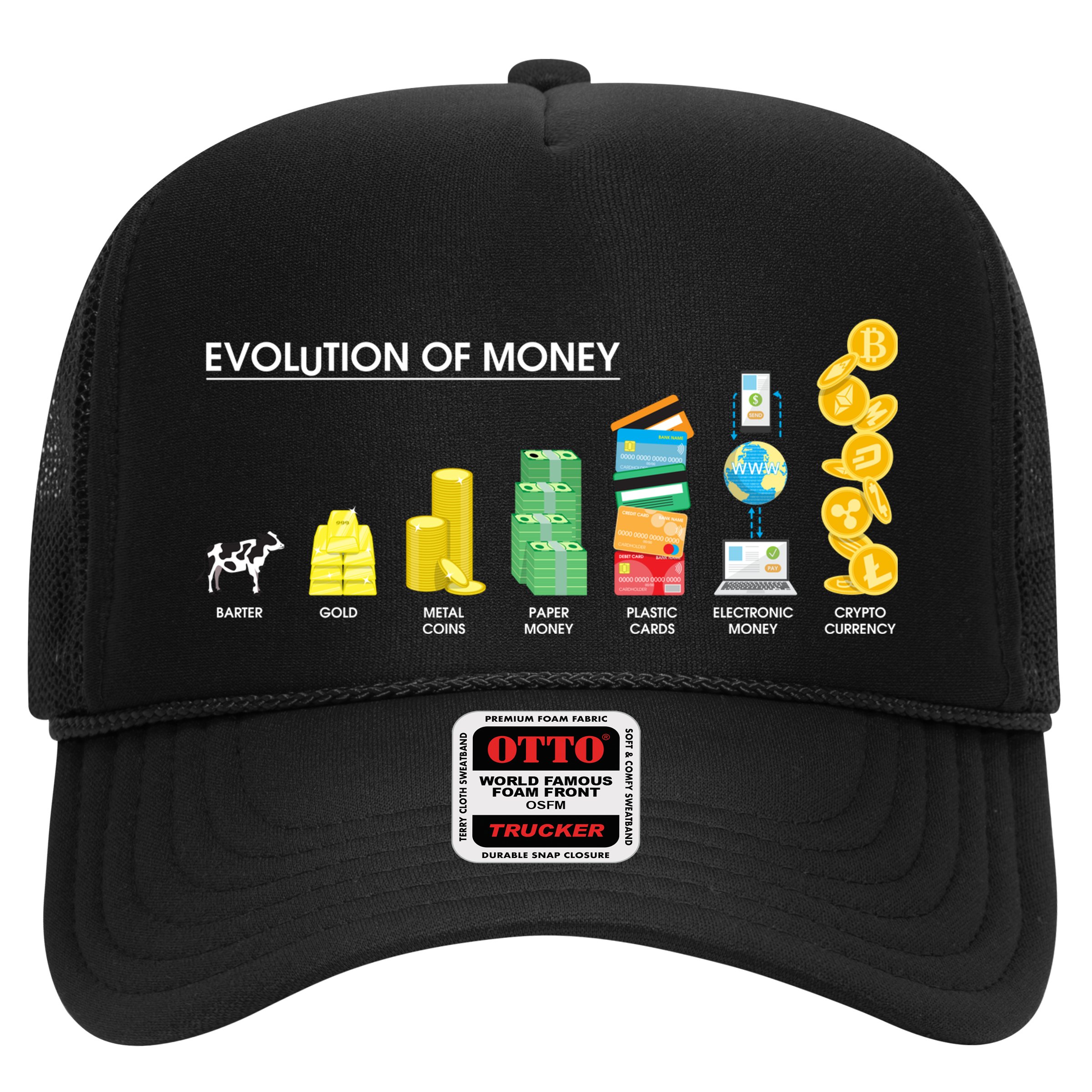 Evolution of Money Hat