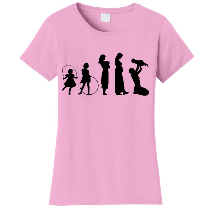 Evolution Of Mother Women's T-Shirt