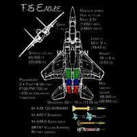 F 15 Eagle Specs Tshir Military Fighter Jet Full-Length Apron With Pockets