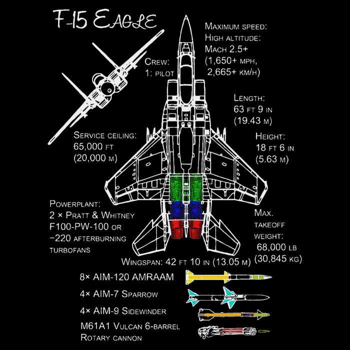 F 15 Eagle Specs Tshir Military Fighter Jet Full-Length Apron With Pockets