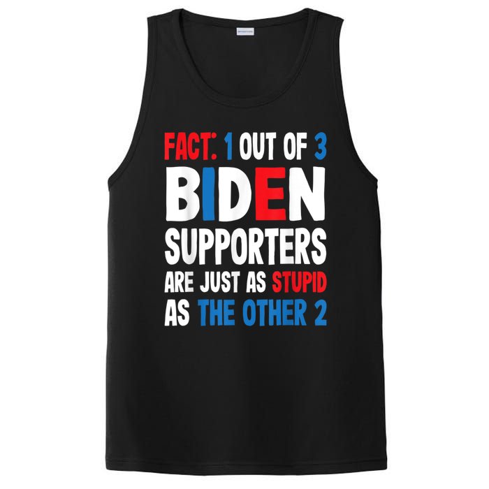 Fact: 1 Out Of 3 Biden Supporters Are As Stupid As The Other 2 PosiCharge Competitor Tank