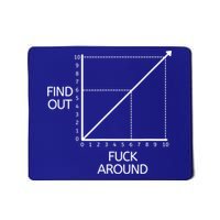 Fuck Around And Find Out Funny Graph Chart Joke Math Mousepad