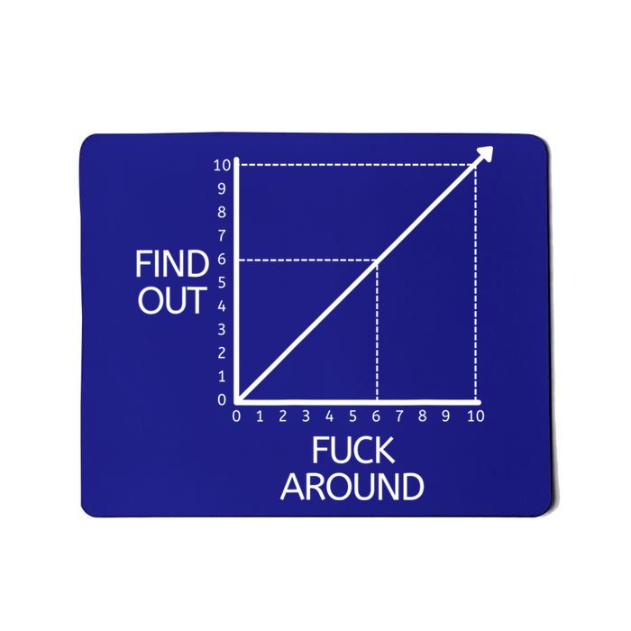 Fuck Around And Find Out Funny Graph Chart Joke Math Mousepad