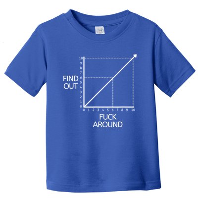 Fuck Around And Find Out Funny Graph Chart Joke Math Toddler T-Shirt