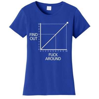 Fuck Around And Find Out Funny Graph Chart Joke Math Women's T-Shirt