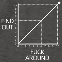 Fuck Around And Find Out Funny Graph Chart Joke Math Vector Backpack