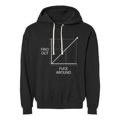 Fuck Around And Find Out Funny Graph Chart Joke Math Garment-Dyed Fleece Hoodie