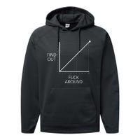 Fuck Around And Find Out Funny Graph Chart Joke Math Performance Fleece Hoodie