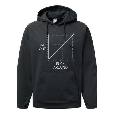 Fuck Around And Find Out Funny Graph Chart Joke Math Performance Fleece Hoodie