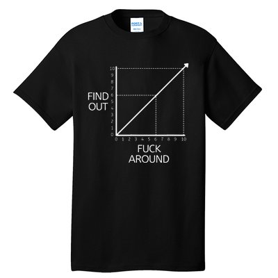 Fuck Around And Find Out Funny Graph Chart Joke Math Tall T-Shirt