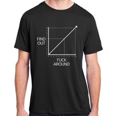 Fuck Around And Find Out Funny Graph Chart Joke Math Adult ChromaSoft Performance T-Shirt