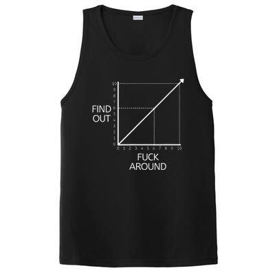 Fuck Around And Find Out Funny Graph Chart Joke Math PosiCharge Competitor Tank